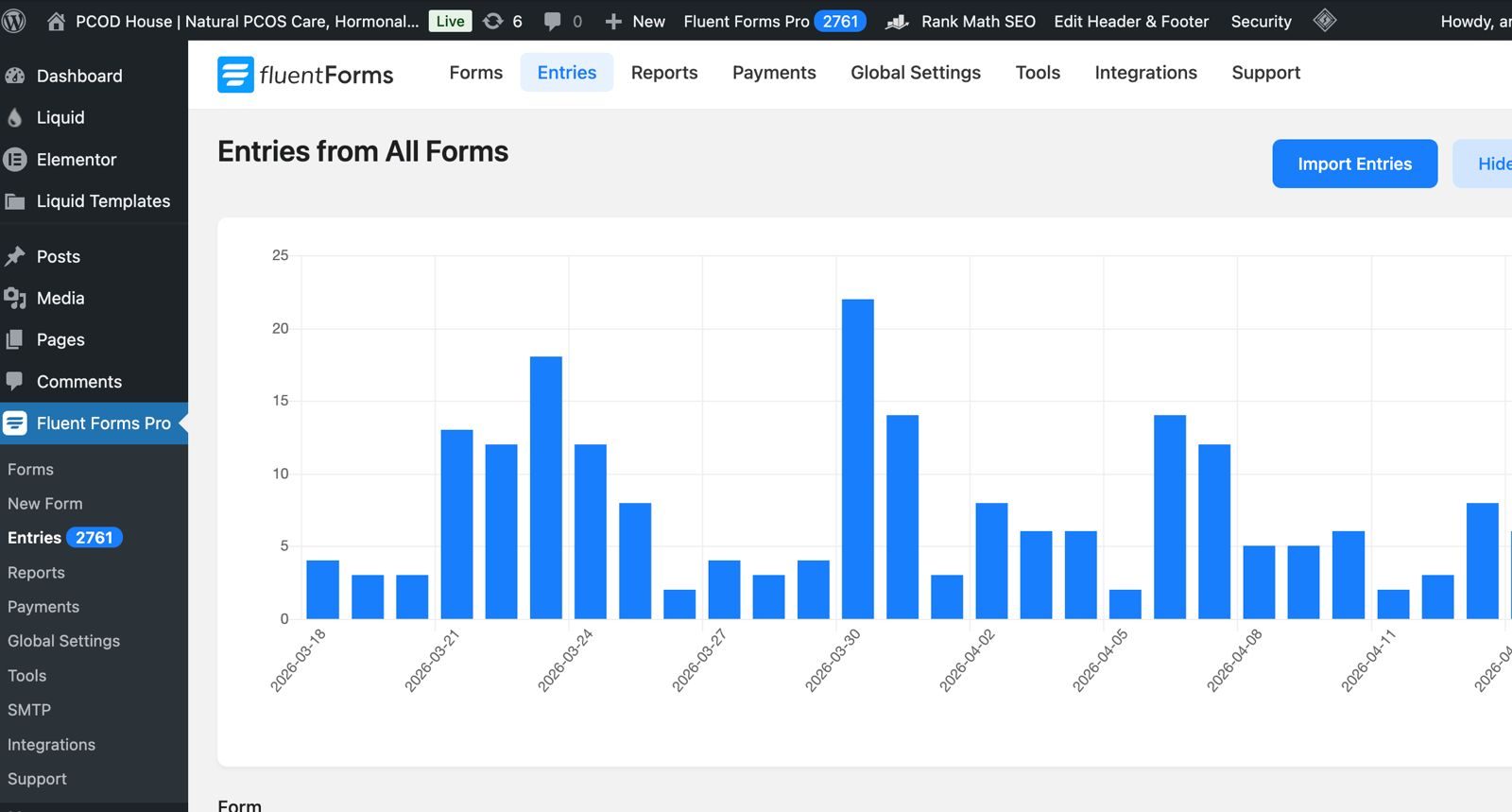 PCOD House form entries dashboard showing daily lead volume over one month